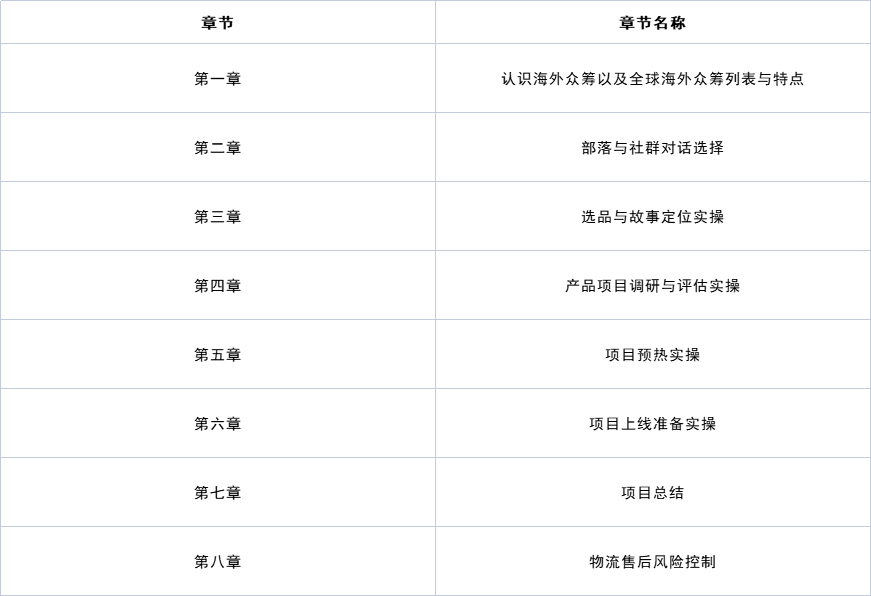 海外眾籌實(shí)戰攻略